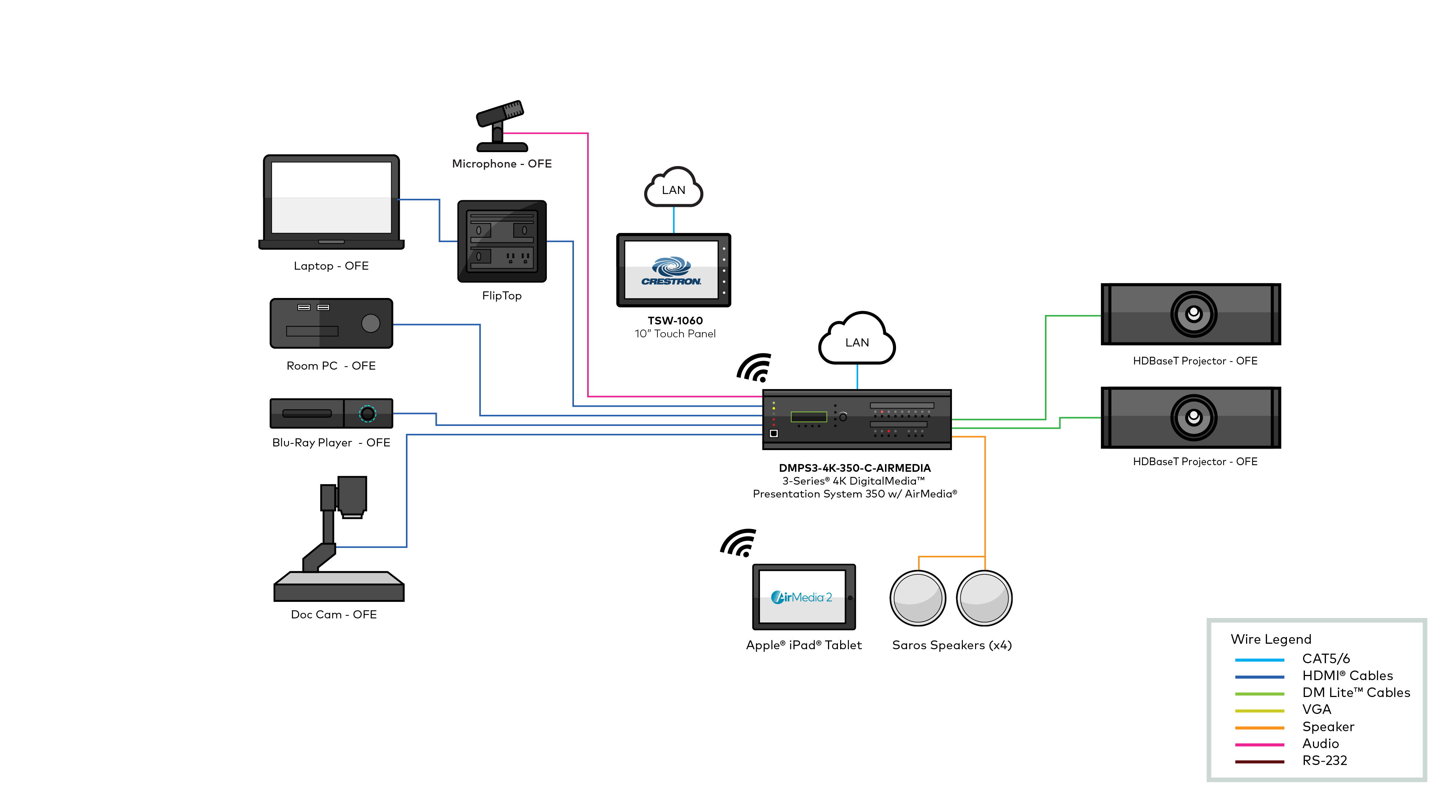 AV Framework [Crestron Electronics, Inc.]